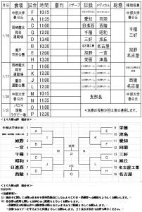 新人戦県大会組合せ202601
